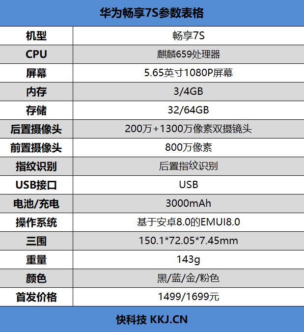 华为畅享7s质量怎么样 华为最超值体验机型