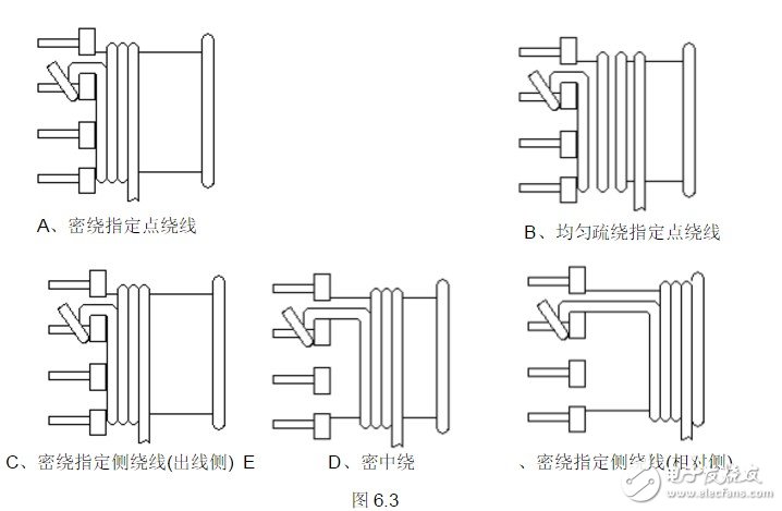 浅谈低频变压器绕线参数问题 EI型低频变压器绕制方法