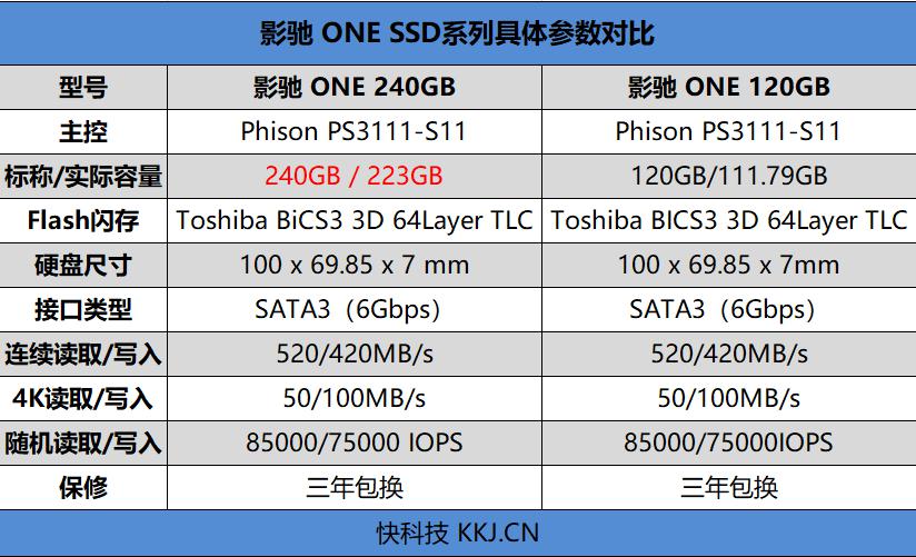 影驰240g固态硬盘怎么样 499元性价比爆棚