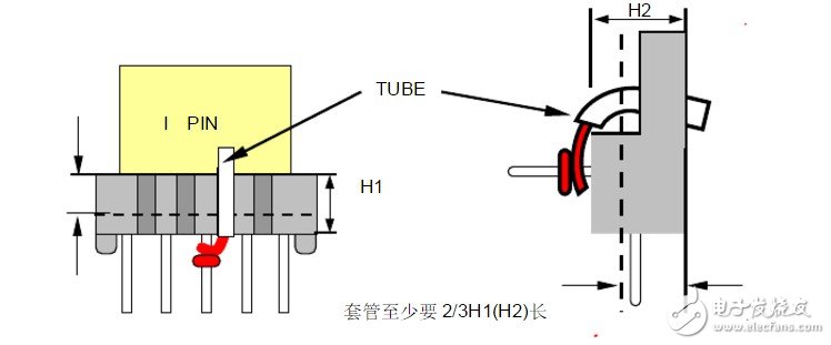 浅谈低频变压器绕线参数问题 EI型低频变压器绕制方法