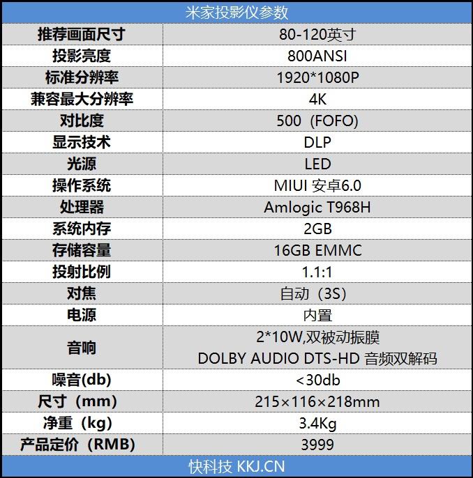 小米投影仪怎么样 依然是组建家庭影院的最佳选择