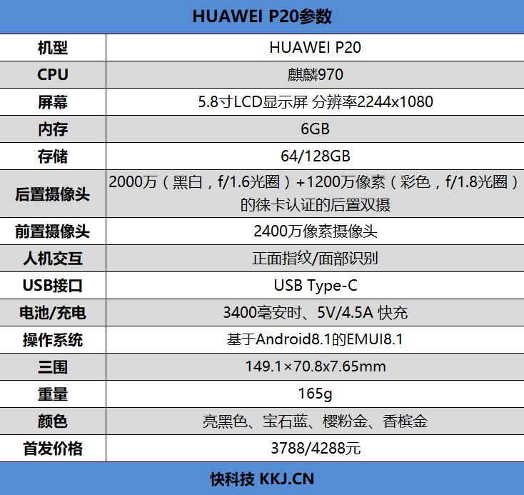 華為p20怎么樣好用嗎 綜合素質超一流