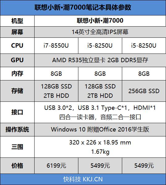 联想小新潮7000评测 最实用的轻薄本