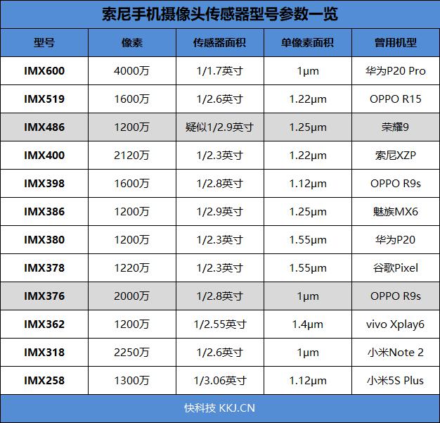 小米6X拍照怎么樣 索尼全家桶發(fā)揮不俗