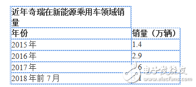 新能源汽车