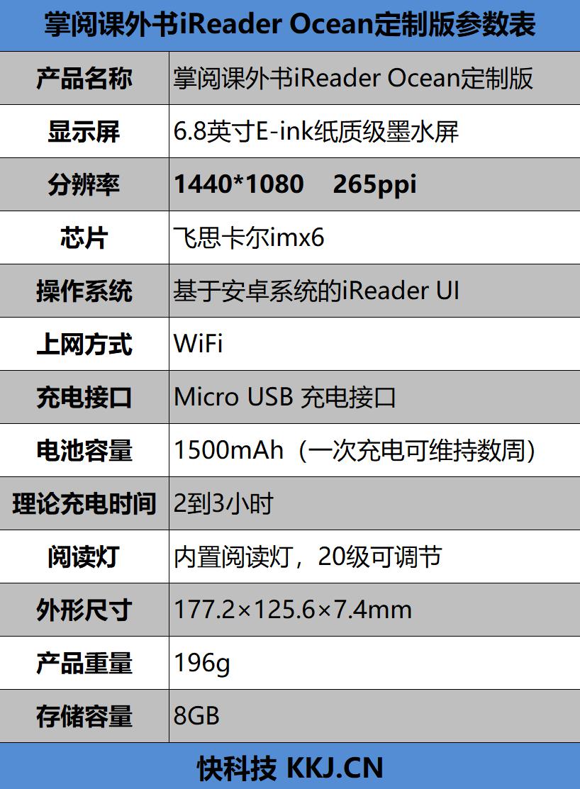 掌閱課外書評測 青少年手不釋卷的貼身伙伴