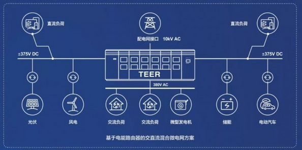 特变电工推进微电网能源绿色化