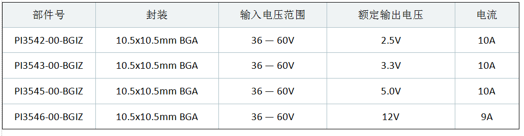 电源系统