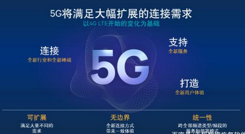 中国5G网络内测城市公布