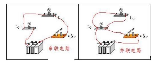 串联电路和并联电路