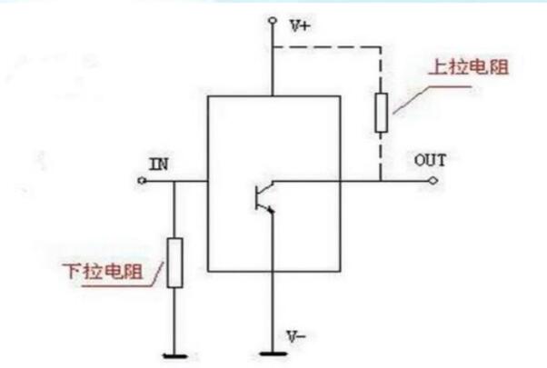 下拉电阻的作用原理