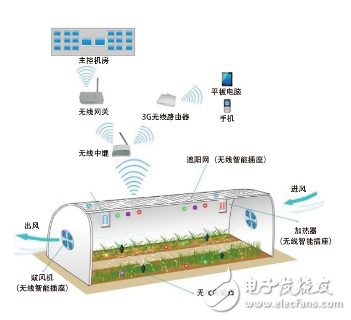 LoRa 和 NB-IOT之爭 誰將主宰物聯網的天下