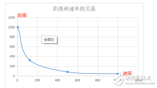 CAN FD的波特率到底能跑多快?