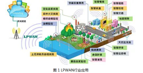 LoRa 和 NB-IOT之爭 誰將主宰物聯網的天下