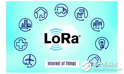 LoRa 和 NB-IOT之爭 誰將主宰物聯網的天下
