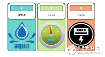 LoRa 和 NB-IOT之爭 誰將主宰物聯網的天下