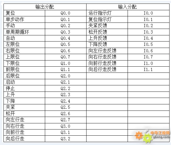 奥越信PLC在塑料加工厂注塑机机械手中的改善应用