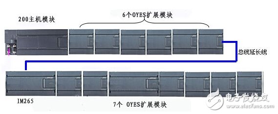 S7-200 PLC在江蘇無(wú)錫某污水處理項(xiàng)目中實(shí)例應(yīng)用