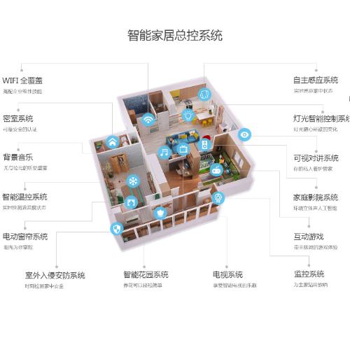 智能装修是什么?