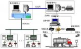 浅析DCS、SIS和MIS三大控制系统的区别