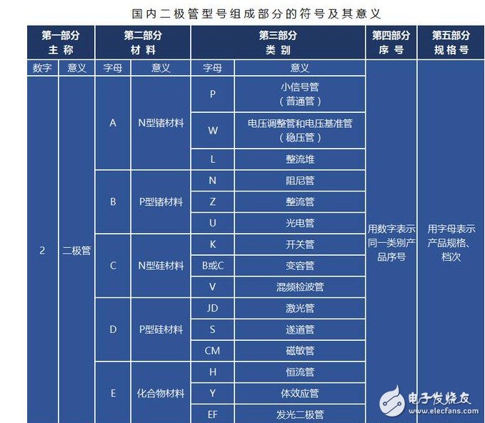 微波炉高压二极管型号分类 微波炉高压二极管型号通用吗