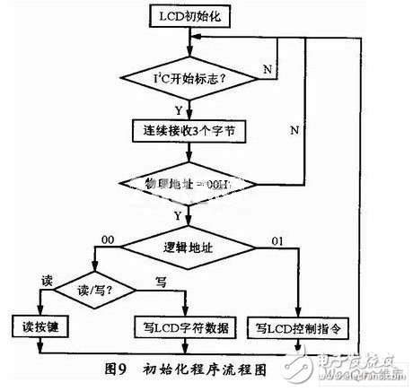 以ATmegal6单片机为控制核心的通用电机控制装置设计