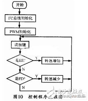 以ATmegal6单片机为控制核心的通用电机控制装置设计