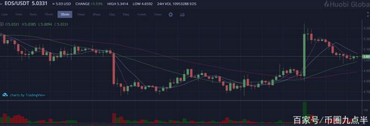 比特币价格大涨,和ETF有什么关系