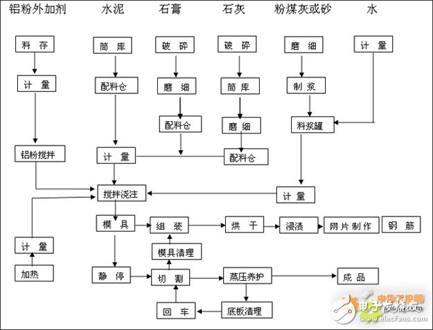 奥越信PLC与组态王，在新型墙体材行业实现整个车间设备远程控制