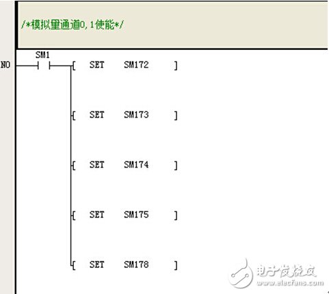 英威騰IVC1-1614MAT1系列PLC以及觸摸屏在循環風機控制系統中的應用