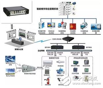 华北工控嵌入式准系统产品,助力qy88千赢国际娱乐楼宇的建设