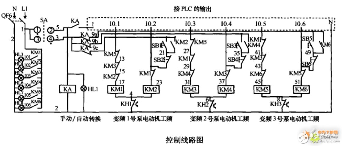 基于采用PLC、變頻器、傳感器等設(shè)備，現(xiàn)實(shí)恒壓變頻供水系統(tǒng)設(shè)計(jì)