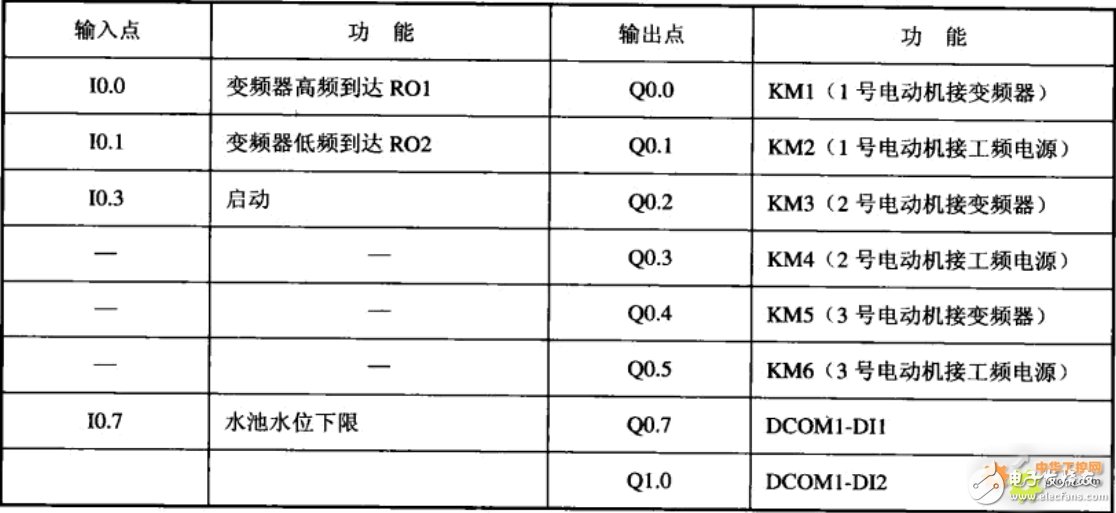 基于采用PLC、變頻器、傳感器等設(shè)備，現(xiàn)實(shí)恒壓變頻供水系統(tǒng)設(shè)計(jì)