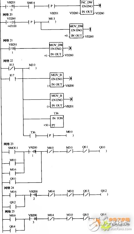 基于采用PLC、變頻器、傳感器等設(shè)備，現(xiàn)實(shí)恒壓變頻供水系統(tǒng)設(shè)計(jì)