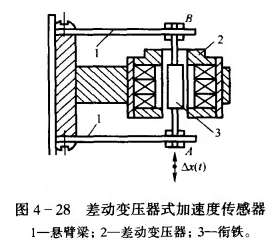 差動變壓器式加速度傳感器原理分析