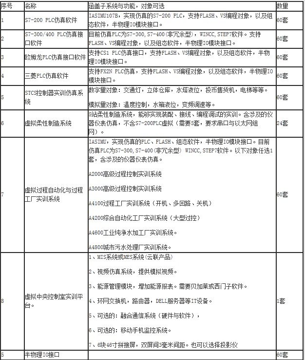 怎样设计高校PLC仿真技术实验室？