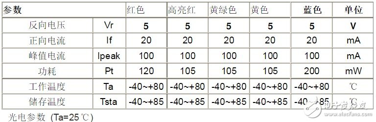 发光二极管电流多大 LED电流的计算方法