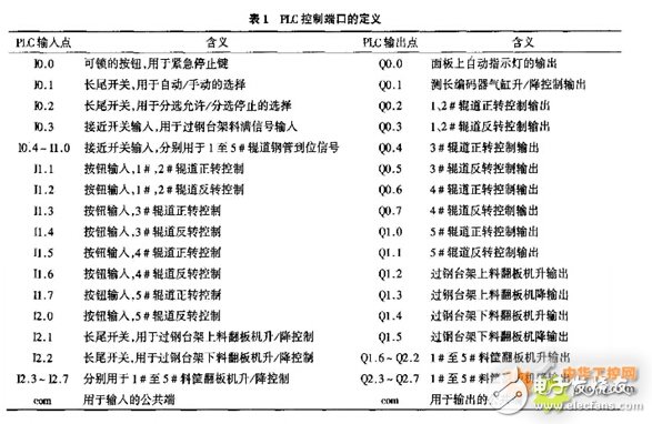 奥越信OYES 300PLC在国内某钢管厂生产线中的应用