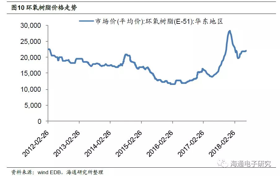 环保政策加速PCB行业洗牌,份额将向龙头企业