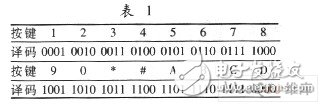 在远程控制中PIC系列单片机有什么应用？