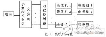 在远程控制中PIC系列单片机有什么应用？