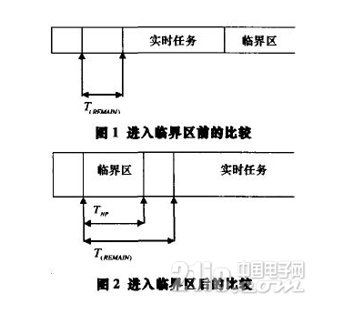 以Linux 2.6為基礎的提高Linux實時性的方法探討