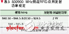 关于超高频RFID应用的电磁兼容性研究过程详解