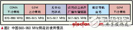 关于超高频RFID应用的电磁兼容性研究过程详解