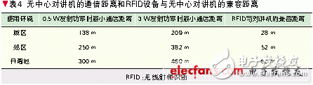 关于超高频RFID应用的电磁兼容性研究过程详解