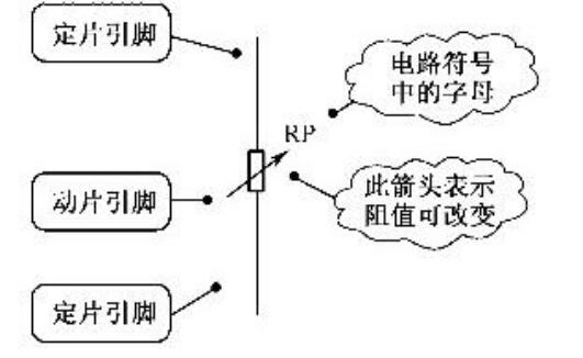 可变电阻符号