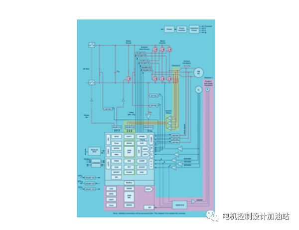 机器和变速驱动器相关的主要功能安全标准概括