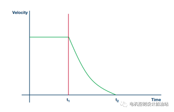 驱动器