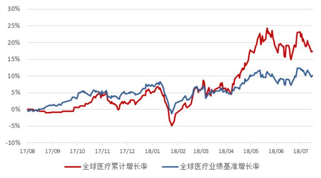 海外投资实力突出，汇添富业绩持续上涨的原因是什么？