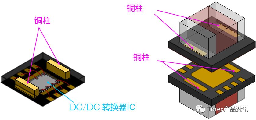 新型封装组件dfn3030-10b冷却柱形,具有高散热性